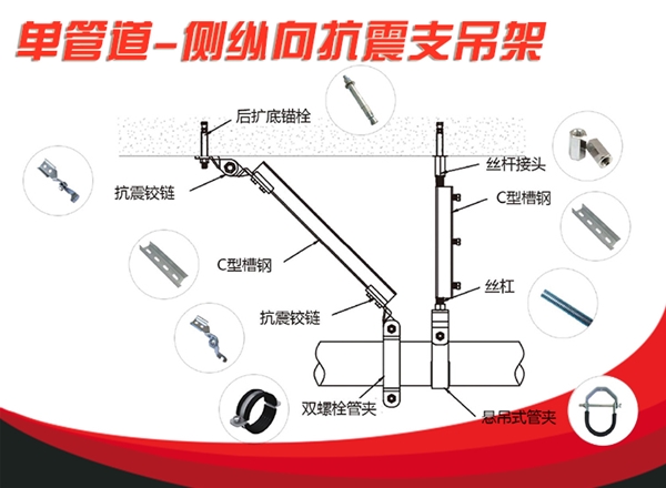 單管道（dào）-側（cè）縱向抗震支吊架